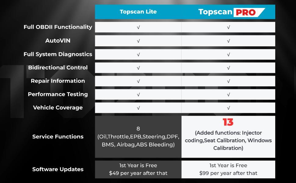 TOPDON Topscan Pro Vehicle  Key Programming Coding Reader Max Full  Bidirectional Control obd2 car scanner Automotive