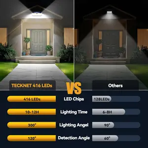 416 LED Solar Lights Outdoor Waterproof, 300 °   Angle & 3 Lighting Modes Motion Sensor Outdoor Lights, 2 Pack Solar Powered Flood Wall Lights IP66 for Home Patio Fence Yard Deck Garage Street