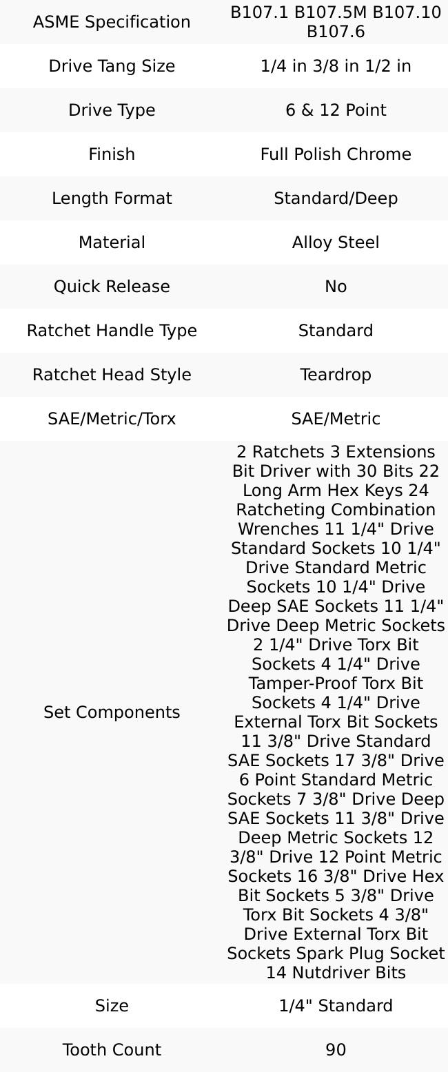 GearWrench 80944 232 Pc. Mechanics Tool Set in 3 Drawer Storage Box