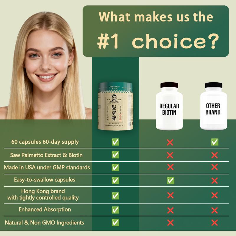 Jipsapfuk 24-in-1 Advanced Hair Growth Vitamins Biotin 10,000mcg Niacin Hong Kong Herbal Patent Blend He Shou Wu Extract Saw Palmetto 60 Day Supply