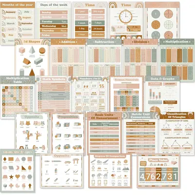 Educational Laminated Classroom Charts Strategies 20 Math Posters For ...