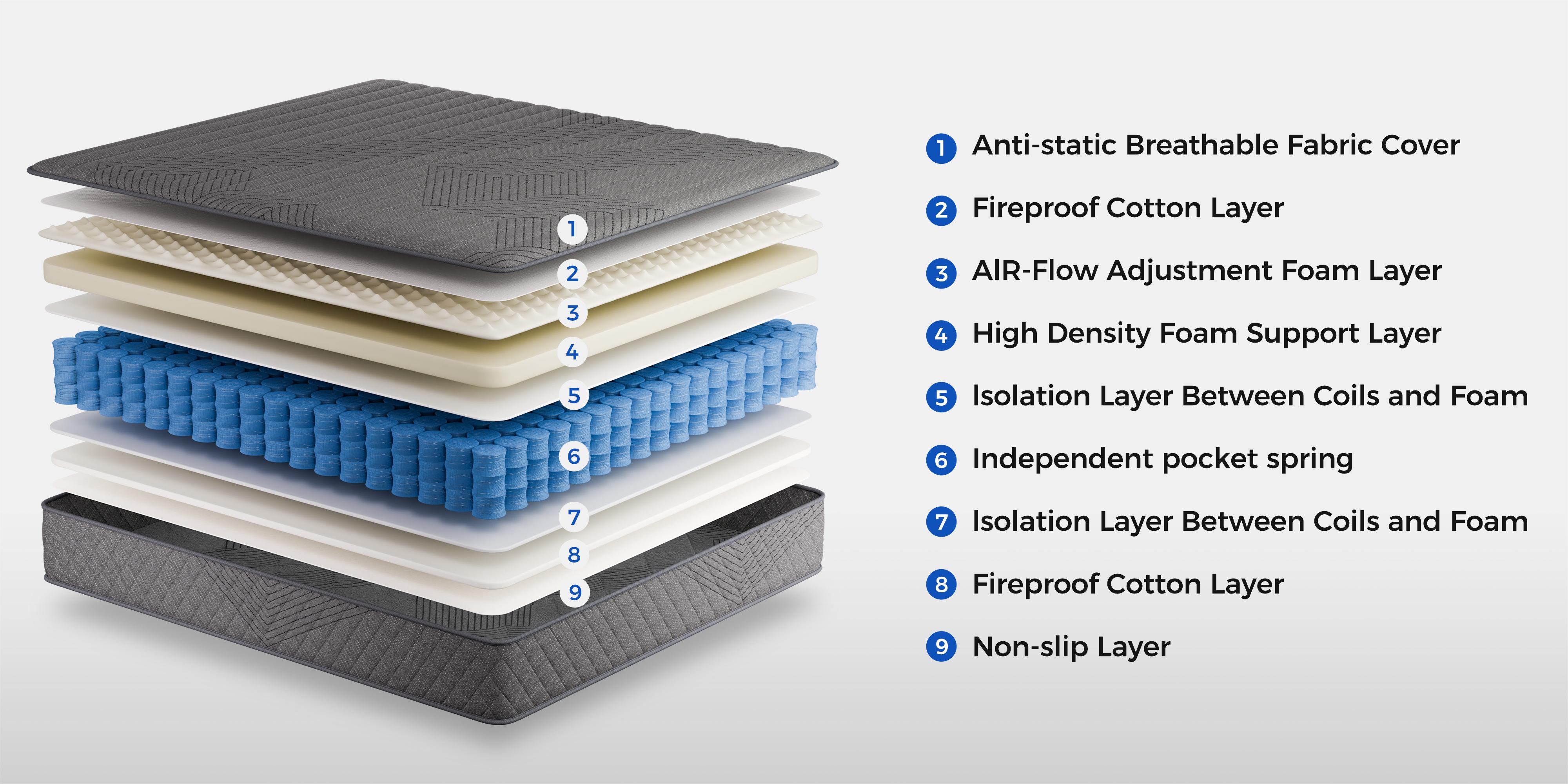 80*76" Twin XL Mattress for College Dorm - Euro Top Hybrid Bed in a Box, Superior Edge Support & Ergonomic Spine Alignment, Breathable Medium Firm Spring Mattress, Non-Toxic & SGS Certified, Easy Setup