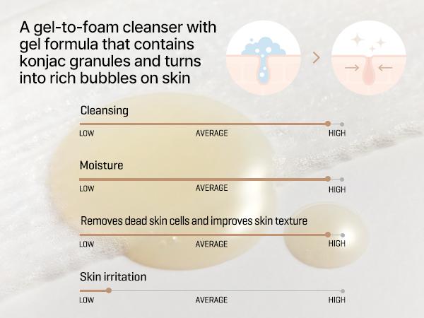 Lacto Soy Mild Peeling Bubble Cleanser 6.08oz, 180ml - Daily Vegan Blackhead Removing Korean Face Wash - Korean Skin Care