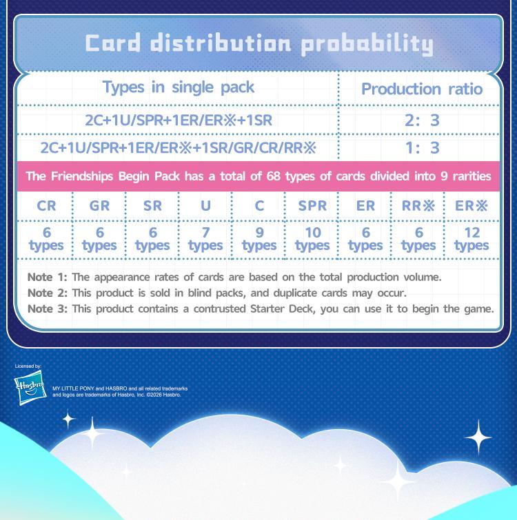 My Little Pony Trading Card Game-Friendships Begin(Assorteid Set)-001A-NA-Series1
