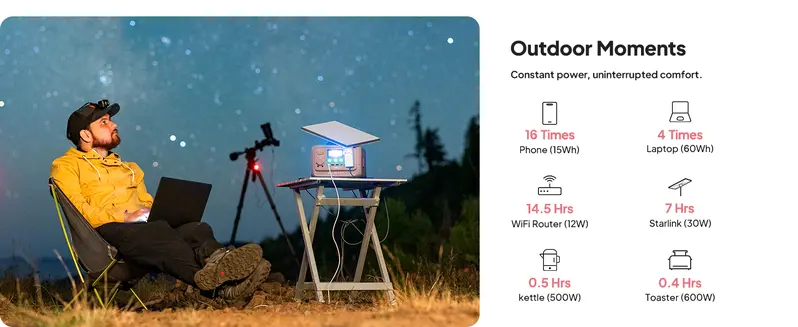 Product Introduction of BLUETTI Elite 30 V2 Portable Solar Generator 288Wh Battery 600W AC Output 9 Ports for Camping & Backup Power Station with Smart App & 10ms UPS 22