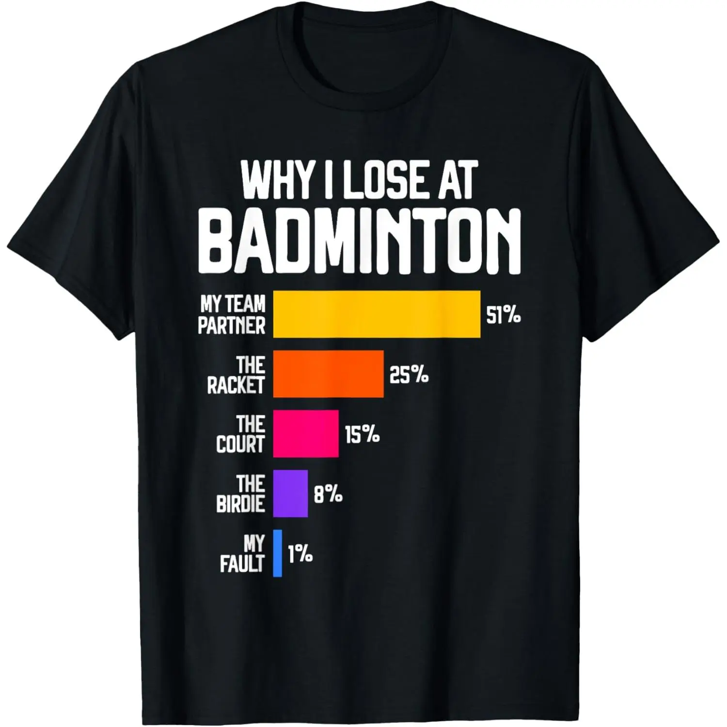 Women's Cotton Basic Short-Sleeve Print T-Shirt - "Why I Lose at Badminton" Funny Excuses Design, Shuttlecock Birdie Graphic, Made in USA, Women's Tops, Shortsleeve, Round Neck, Simple, Soft, Straight, Casual Tee, Double Stitched