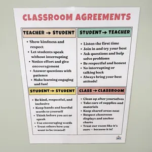 Classroom Agreements Anchor Chart | Laminated Classroom Treatments Agreements Poster | Classroom Management Decor | Classroom Respect
