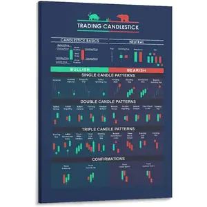 Stock Market Candlestick Pattern Trading for Traders Poster Canvas Wall Art Posters For Room Aesthetic And Decor Poster For Bedroom Living Room Bathroom Kitchen Office Decor 24x36inch(60x90cm) Frame-s Gifts Decoration Colorful Ornaments Artistic Photo