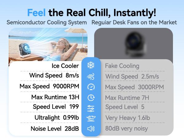 KIMMOO Desk Cooling Fan for Bedroom, 199 Speeds Turbo Airflow,, Digital Display Quiet Table Fan, 270° Rotating Small Rechargeable Battery Desktop Fans for Home Office