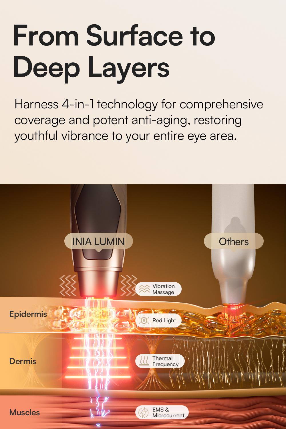 INIA LUMIN 4-in-1 Eye Skincare Wand – 3 Mins a Day for Fewer Lines in 14 Days & Less Puffiness in 21, FDA-Cleared, Spa-Level Results at a Fraction of the Price, Lift & Brighten Eyes in Just Weeks