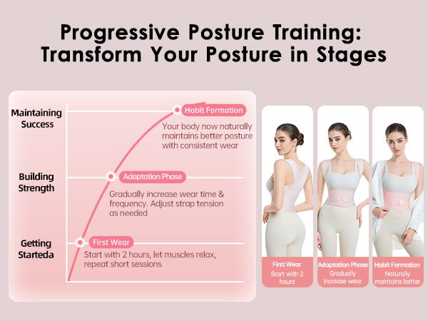 Babaka Posture Corrector, Invisible Lightweight Adjustable Back Brace for Upper and Lower Back Pain Relief, Hunchback, Hump, Scoliosis, Thoracic, Spine Corrector, Shoulder Straightener for Women and Men