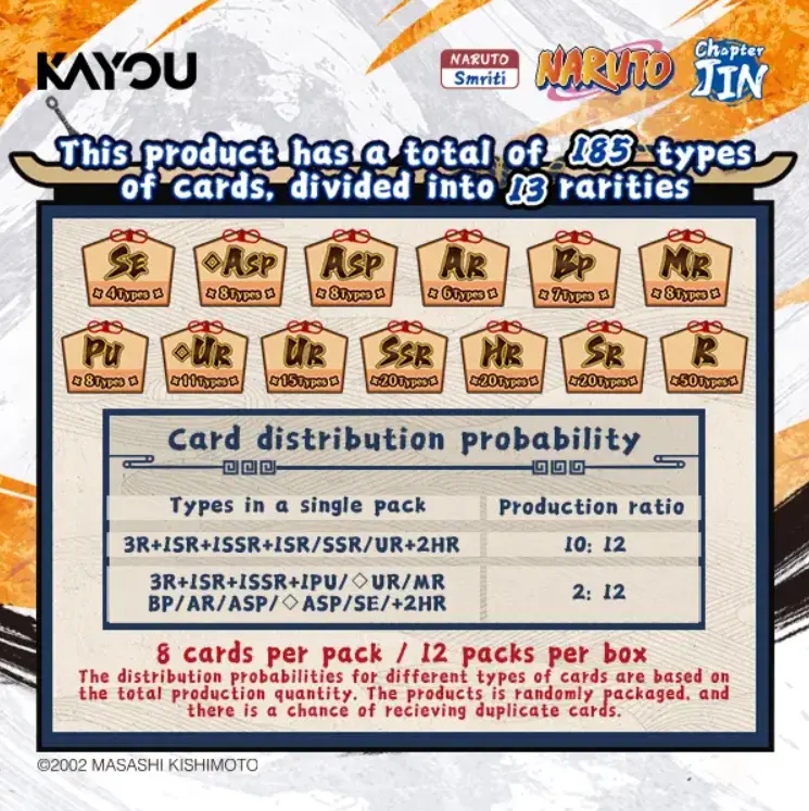 KAYOU NARUTO-Smriti Collectible Cards-Chapter Jin-003A-NA-Series 3