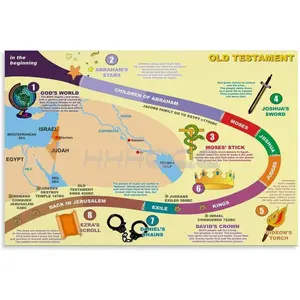 Old Testament Timeline Poster Biblical Timeline Chart (1) Canvas for Bedroom Living Room Decor 30x20inch(75x50cm) Unframe-style