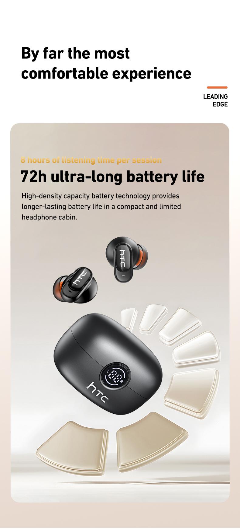HTC NE79 Invisible Earbuds Bluetooth, Wearable Tech IPX5 Waterproof Tiny Mini Short Handle, Sleep-Easy Mini Bluetooth Rechargeable Smart Earphones & Headphones for Work, Sport, Gifts For Him, Mens Gifts
