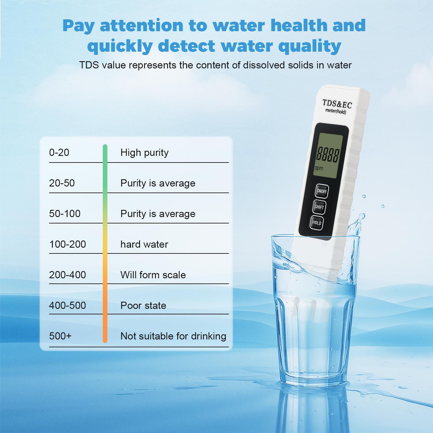 Summervibes 4-in-1 TDS Meter Digital Water Tester for Drinking Water Accurate 0-9990 PPM EC & Temp Readings 2026 New Upgraded Model for TDS EC Temperature Measurement  Fast & Accurate PPM Detectio
