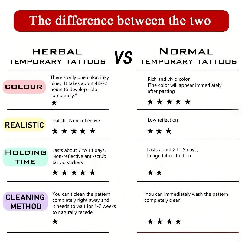 6Pack of Large Herbal Tattoo Stickers - with「Dad」、「Mom」and「Jeremiah」Chicano font design for names，Waterproof，Resistant to friction，Realistic appearance，Continuous7-15Days，Perfect for Painless Tattoo Alternatives，Tattoo Supplies