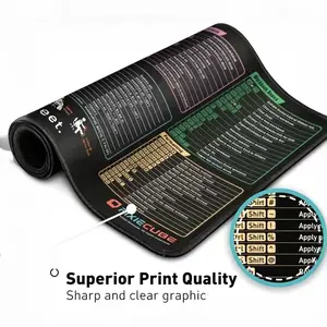 Extended Large-Sized Gaming Mouse Pad with Excel Shortcuts | Excel Quick Reference Desk Pad | Computer Office Spreadsheet Keyboard Pad | Anti-slip Stitched Edge Pad