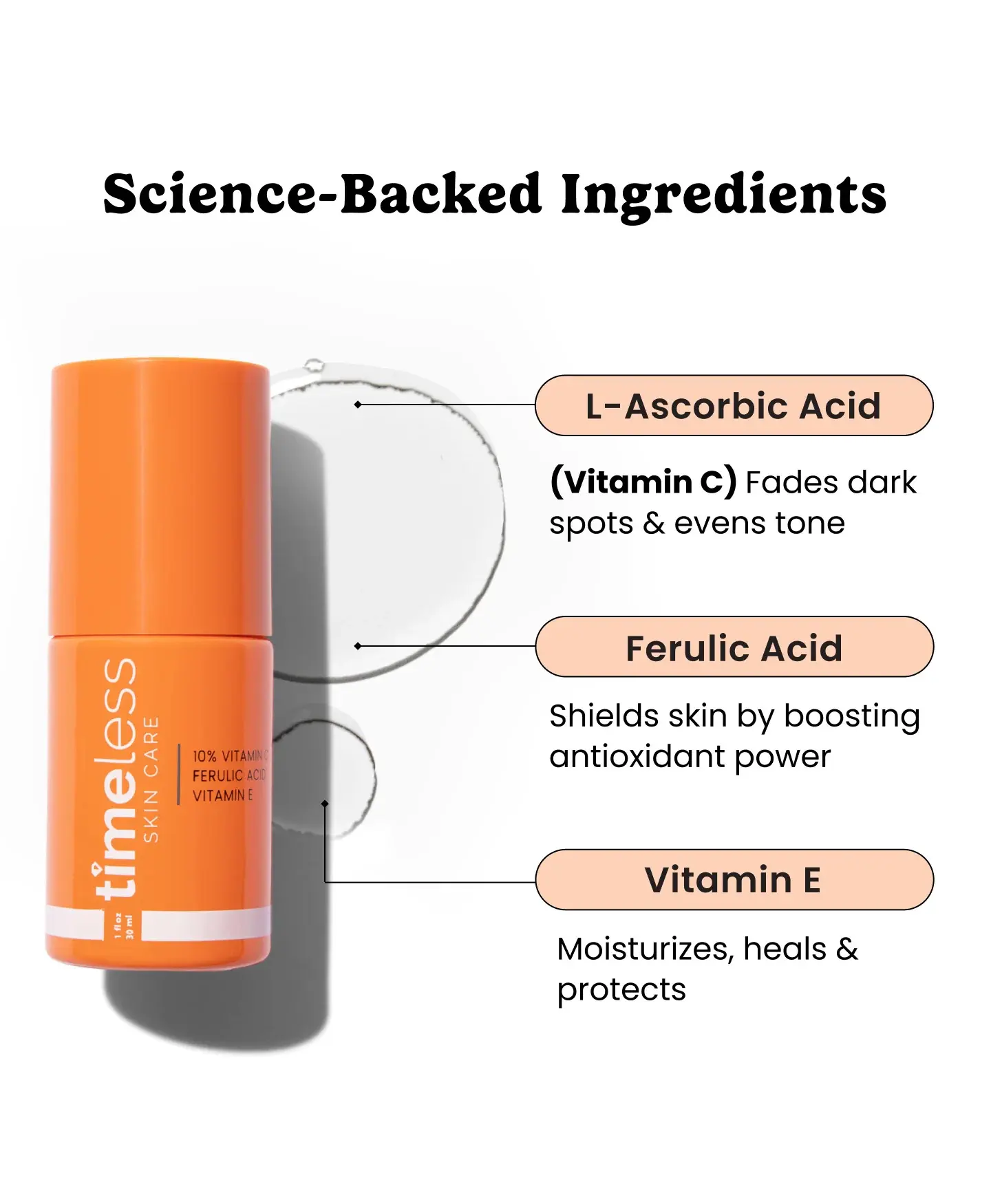 Timeless Skin 10% Vitamin C + E Ferulic Acid Serum - 1.0 fl oz Moisturizing Daily Serum for Radiant Skin & Repair, Hydrating Facial Firming Ampoule