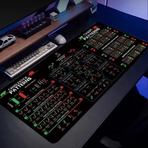 Large Computer Desk Mat W/ Stock Trading Candlestick Chart Patterns Cheat Sheet
