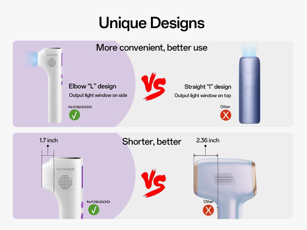 Laser Hair Removal Device for Women & Men, At-Home Painless IPL Laser Hair Remover with 40°F Ice-Cooling Contact, Long-Lasting Lazer Hair Removal for Face, Legs, Armpits, Bikini Line