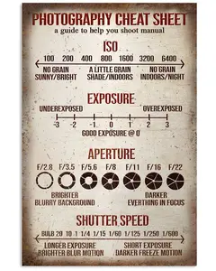 Home Decor Photography Cheat Sheet Poster