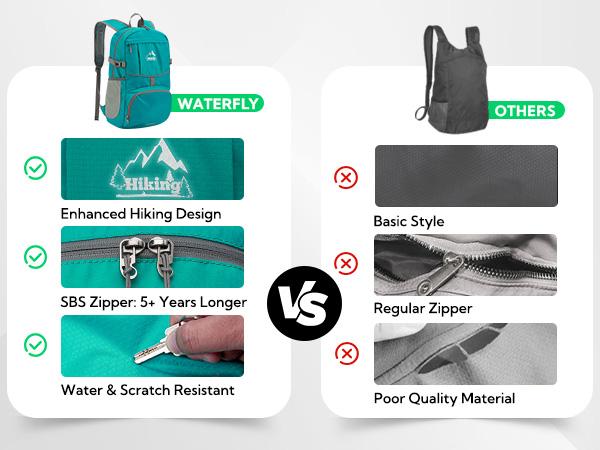 WATERFLY Hiking Foldable Daypack Backpack: 25L Ultra Lightweight Packable Outdoor Travel Day Pack for Woman Man Chest Strap Chest Strap Durability
