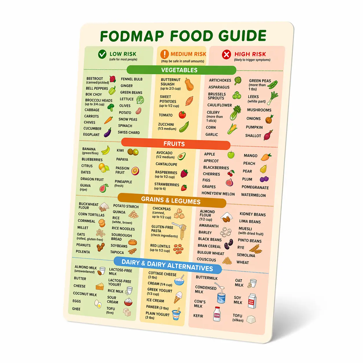 Monash Guide Food Cheat Sheet Magnetic Refrigerator Door Magnet - PVC, Rectangle, Compact, Lightweight, Waterproof, Modest Kitchen Decor for Meal Planning, IBS Relief (Christmas Gift Option)