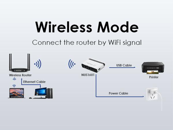WAVLINK USB Wireless Print Server WiFi Print Server with 10/100Mbps LAN/Bridge 480Mbps USB2.0 Supports Wired/Wireless/Standalone Modes for Windows Mac and RAW Printers