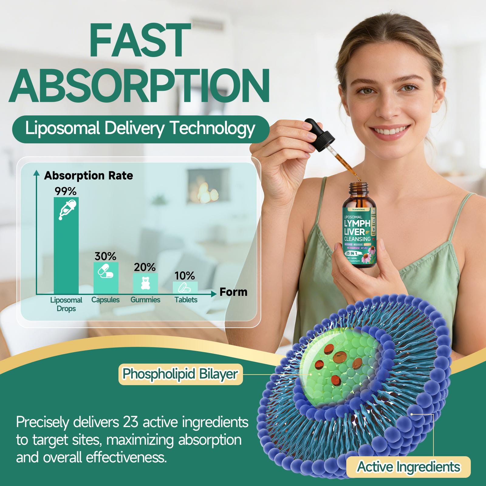 Trawecual 23-in-1 Liposomal Lymphatic Drainage Drops Herbal Blend Organic Supplement with Burdock Echinacea Dandelion for Detox Natura's Healthcare Drop 2ml  Daily Dietary