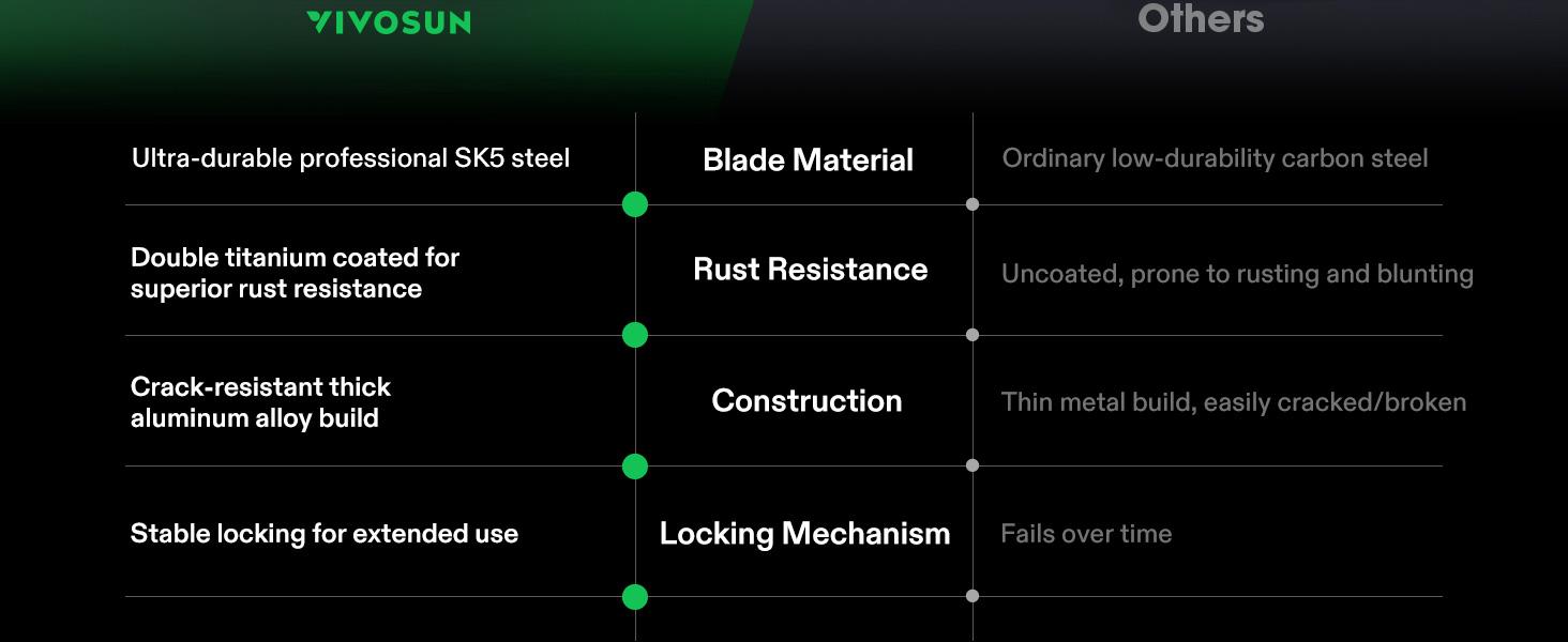 VIVOSUN 8.5" Bypass Pruning Shears for Gardening, Heavy-Duty Garden Scissors, Ultra Sharp Pruners with 3/4 in. Cut Capacity SK5 Blades, Thick Cushion-Covered Handle and Safety Lock