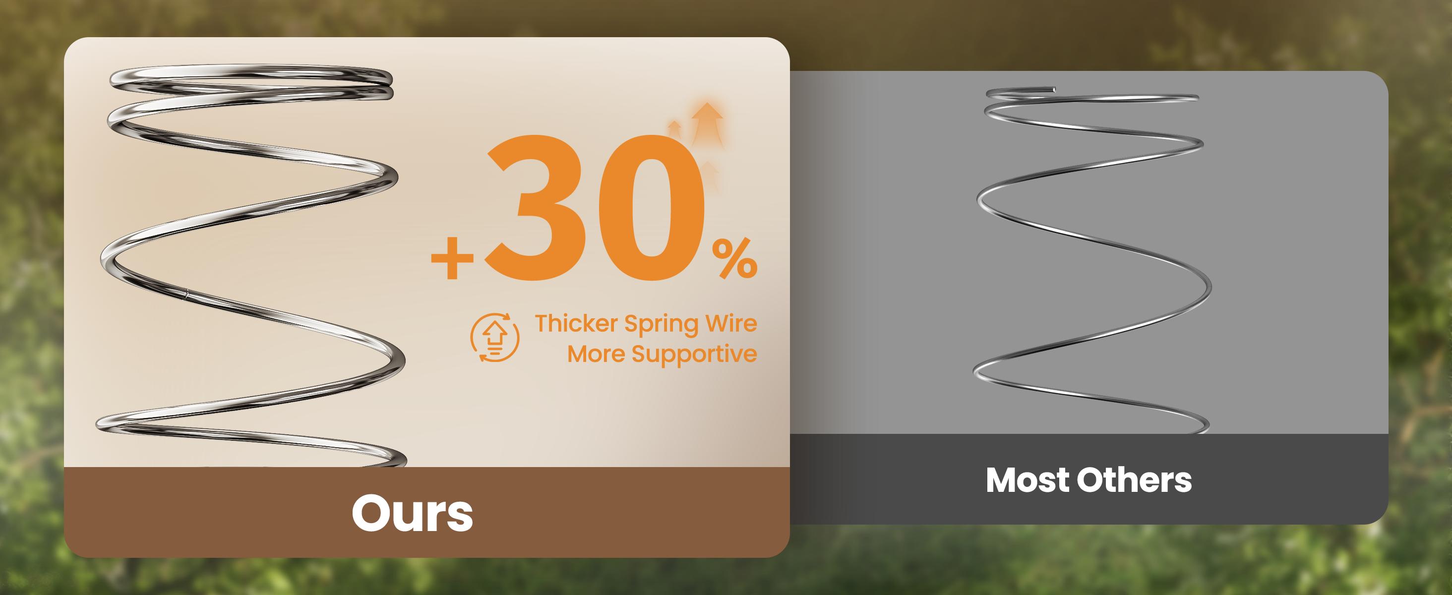 8-14" Hybrid Mattress - Fiberglass Free Reinforced Edge Support (No Sliding) Silent Pocket Spring for Zero Motion Transfer Cooling Gel Foam & Anti-Sagging Support CertiPUR-US Certified Deep Sleep Full/Queen