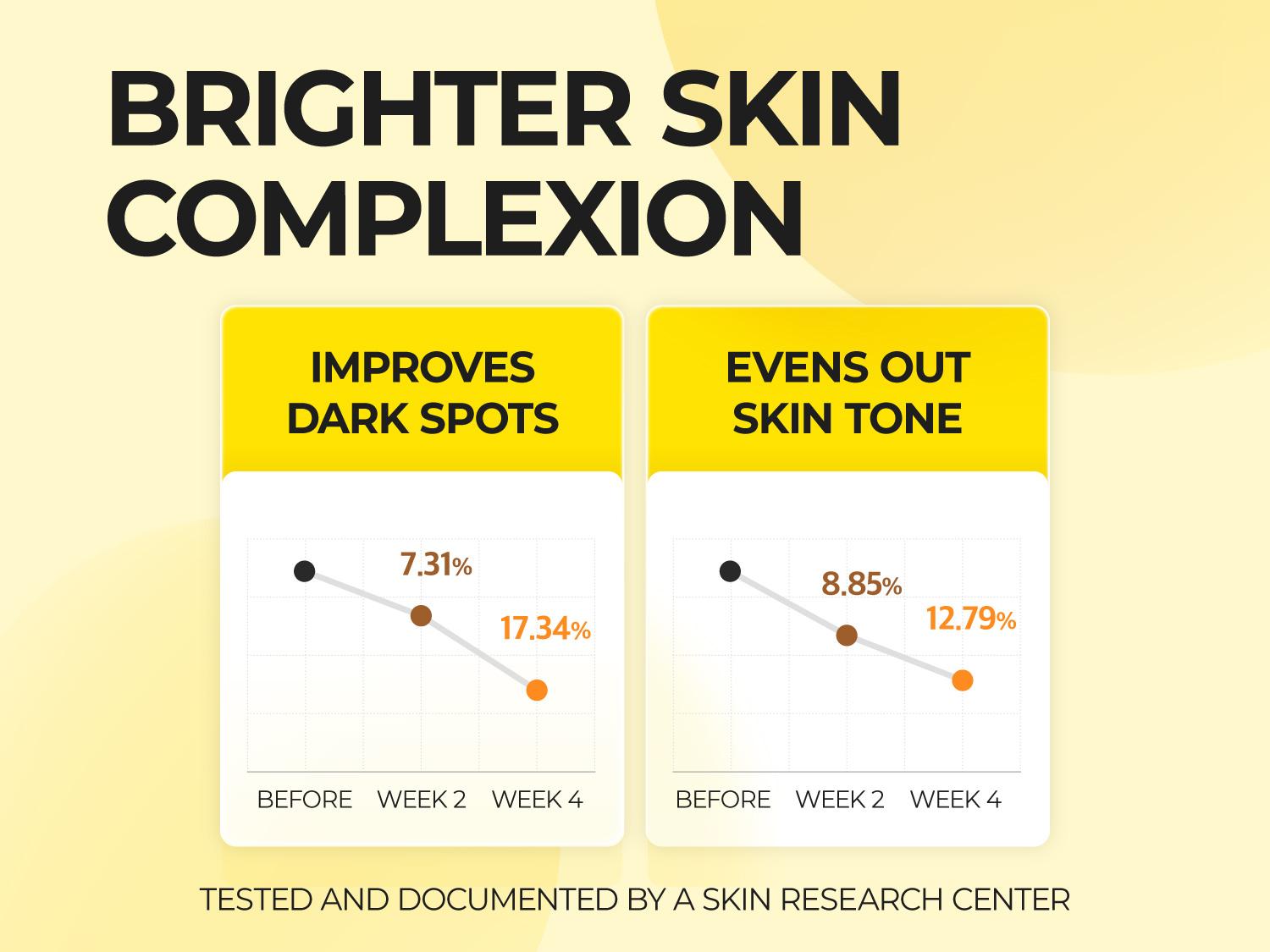 [numbuzin official shop] No.5 Sheet Mask | Vitamin Spotlight Sheet Mask | 4 Sheets