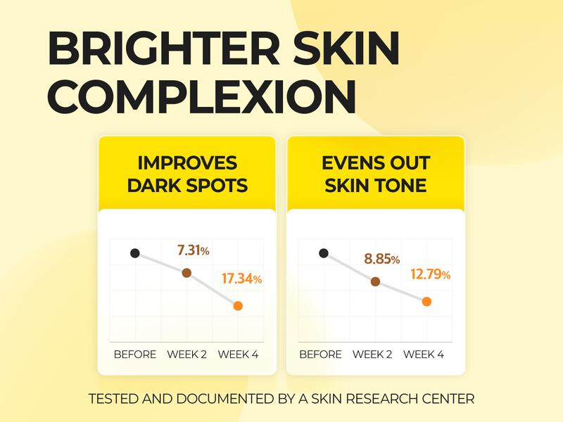 [numbuzin official shop] No.5 Sheet Mask | Vitamin Spotlight Sheet Mask | 4 Sheets