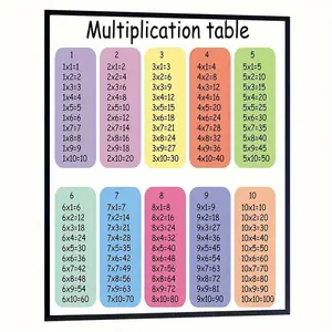 [UNFRAMED POSTER] Multiplication Table Posters Educational Charts, Classroom Wall Art, Homes Chool, Classroom Decor, Nursery Decor Classroom, Home School Place, Bedroom, Playroom Decor
