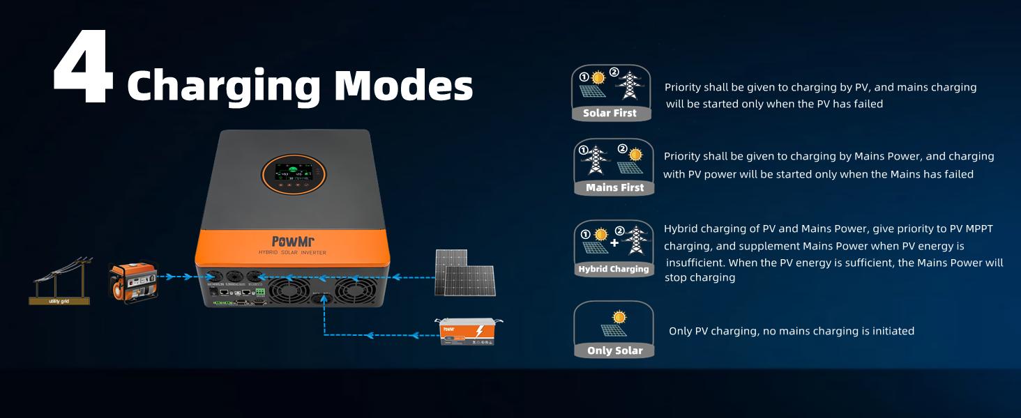 PowMr Solar Hybrid Inverter 6500W 48V to 120V/240Vac, 6500W Split-Phase Hybrid Inverter Built-in 140A MPPT Controller, Max.PV Input 10kW, 550V, Support up to 6 Unit Parallel and Batteryless Run PowMr Solar Hybrid Inverter 6500W 48V to 120V/240Vac, 6500W Split-Phase Hybrid Inverter Built-in 140A MPPT Controller, Max.PV Input 10kW, 550V, Support up to 6 Unit Parallel and Batteryless Run