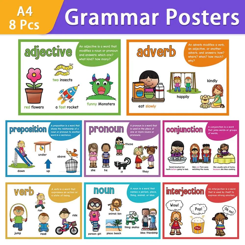 English Parts of Speech Poster Set, 8-Piece Grammar Teaching Tools for Teachers, A4 Early Education Wall Charts for Classroom & Room Decor