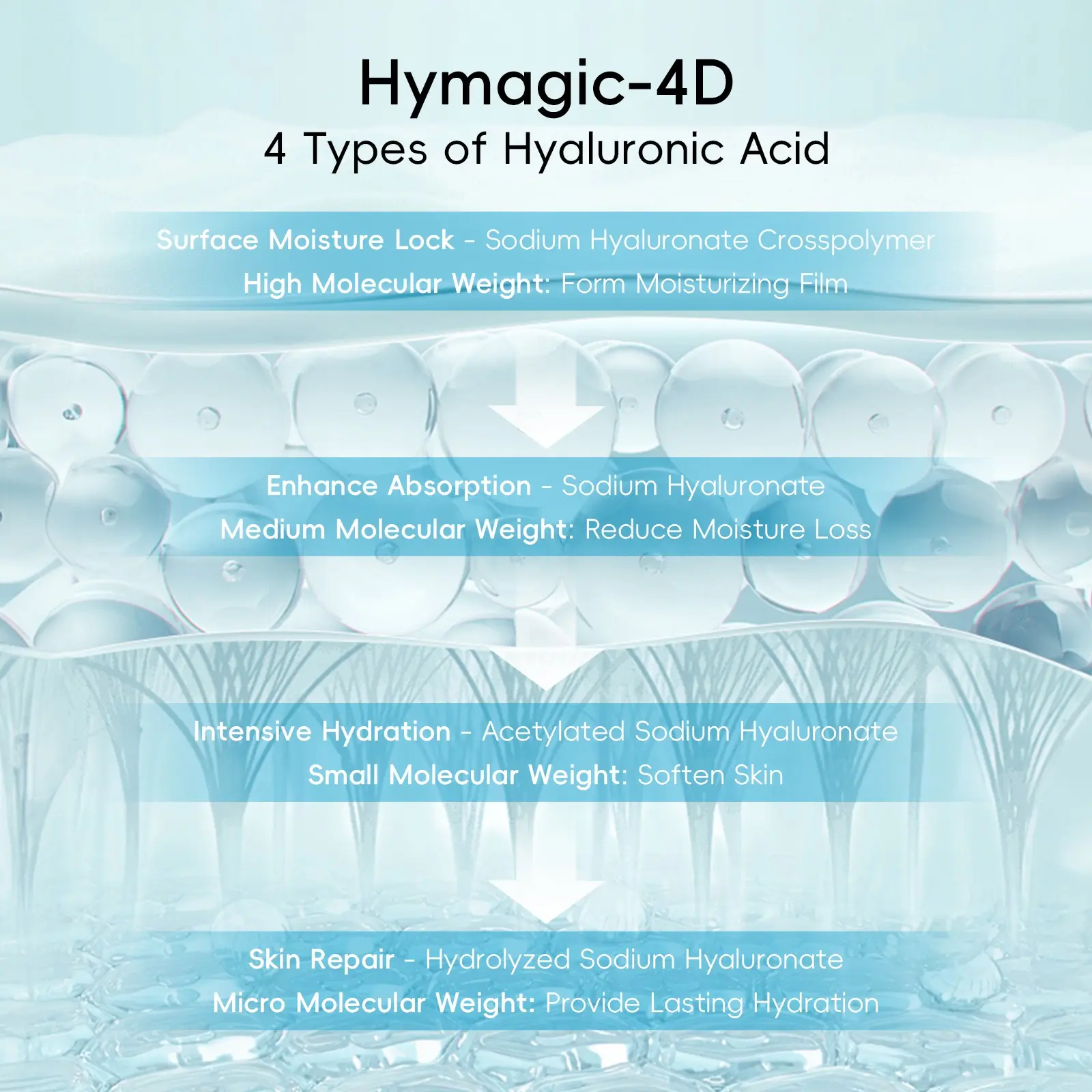 Quyim 8X H2O AquaVitalize Skincare Set, 11-in-1 Skincare Gift Set