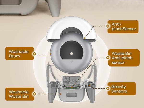 95L Large Automatic Self-Cleaning Cat Litter Box | App Control, Safety Sensors, Removable Washable Liner & 2 Rolls Garbage Bags