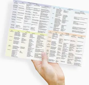 Drug Classes Reference Nurse Study Guide Laminated Card Pharmacology Analgesics Antidepressants Antibiotics Cardiac Diuretics Respiratory
