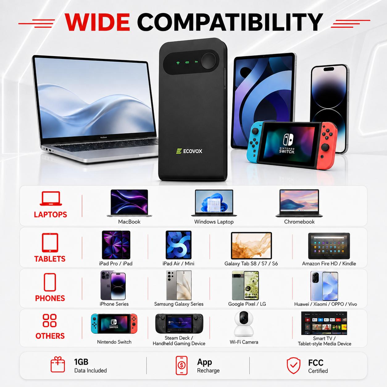 ECOVOX 2026 Upgraded WiFi 6 Mini Pocket WiFi | 4G LTE No Contract No SIM Required | Pay-As-You-Go Multi-Carrier Router | 3.5 oz Ultra-Light Multi-Device Share | Car Travel Essentials Road Trip Must Haves, Back to School ECOVOX 2026 Upgraded WiFi 6 Mini Pocket WiFi | 4G LTE No Contract No SIM Required | Pay-As-You-Go Multi-Carrier Router | 3.5 oz Ultra-Light Multi-Device Share | Car Travel Essentials Road Trip Must Haves, Back to School