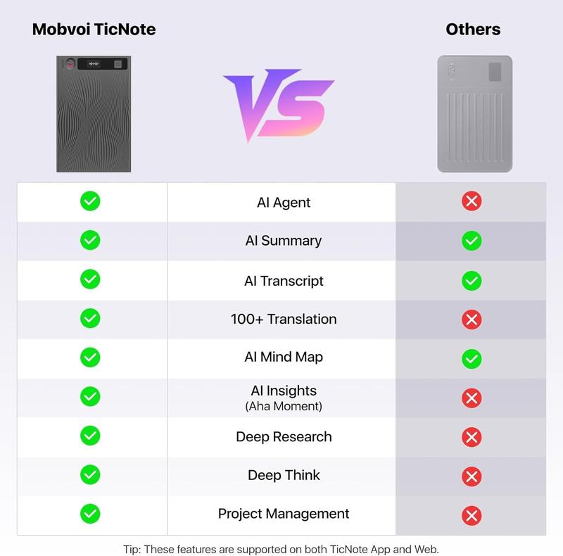 Mobvoi TicNote AI Voice Recorder 64GB Memory Note Recorder w/Case App Control 100+Languages Transcribe Summarize with AI Shadow Digital Audio Recorder for Phone Calls Lectures Meetings Interviews Magnetic Recording