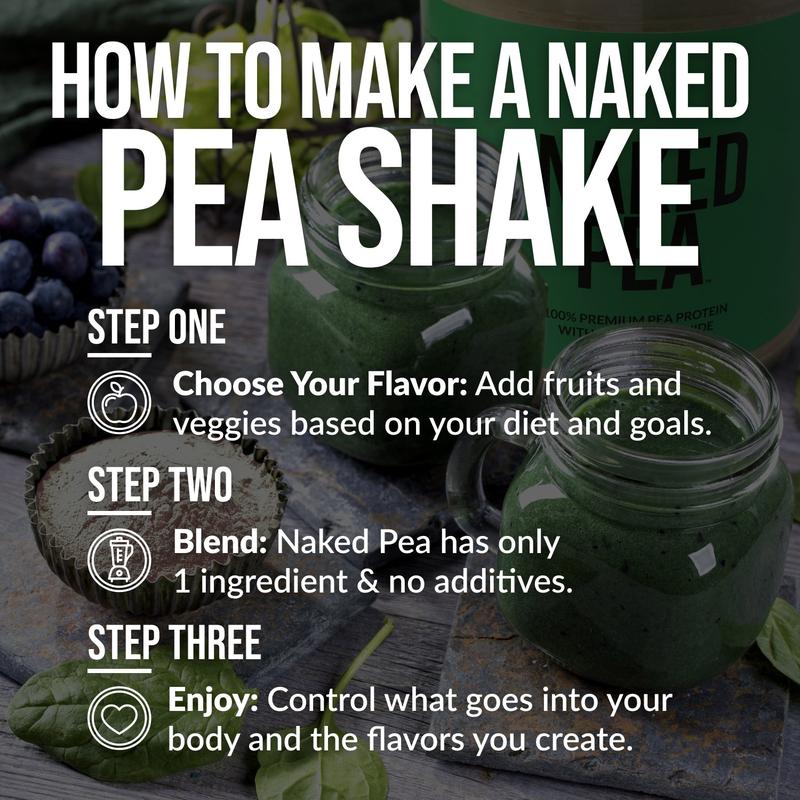 Naked Pea 100% Premium Pea Protein Powder 2LB - US Grown, Additive-Free, Vegan - 18g Protein, 2g Carbs - Only 1 Ingredient