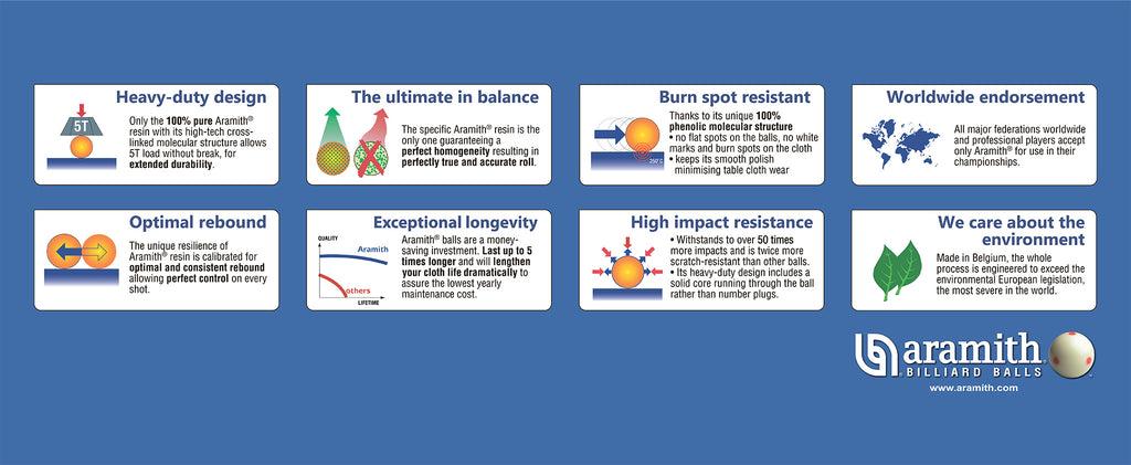 Aramith Camouflage Billiard Pool Ball set 2 1/4"