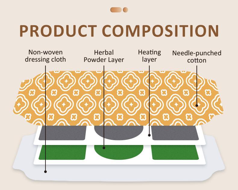 Steam waist warmer patch Waist heat pack for pain relief Heated waist therapy patch 8H long-lasting heat Office worker waist warmer