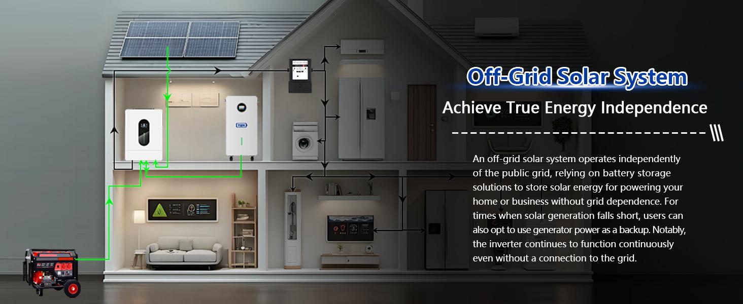 12KW 48V Split Phase Hybrid Solar Inverter, 18000W PV Input & 250A Fast Charge, 120V/240V Off-Grid System, 2 MPPT, WiFi Monitor, 6-Unit Parallel, UL Listed for Home Battery Backup (Li-ion/Lead Acid)