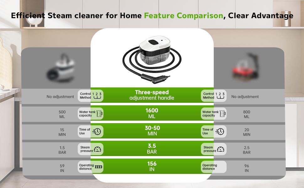 2500W Multi Surface Handheld Steam Cleaner, 15s Heat-Up, 54oz Tank, 3-Level Steam Settings, 15 Accessories, Multi Surface Steam