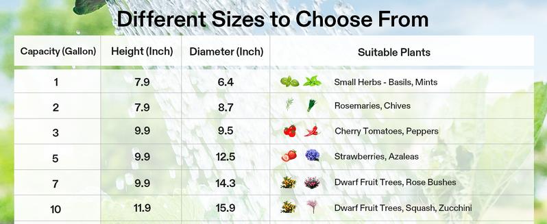 VIVOSUN 5-Pack Grow Bags, Heavy Duty Thickened Nonwoven Fabric Pots with Handles,Black