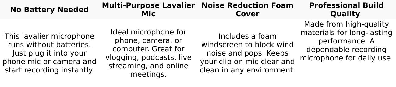 5 Core Microphone 2 Pc Professional Lavalier Mic Wearable Omnidirectional 3.5mm Body Lapel Mics