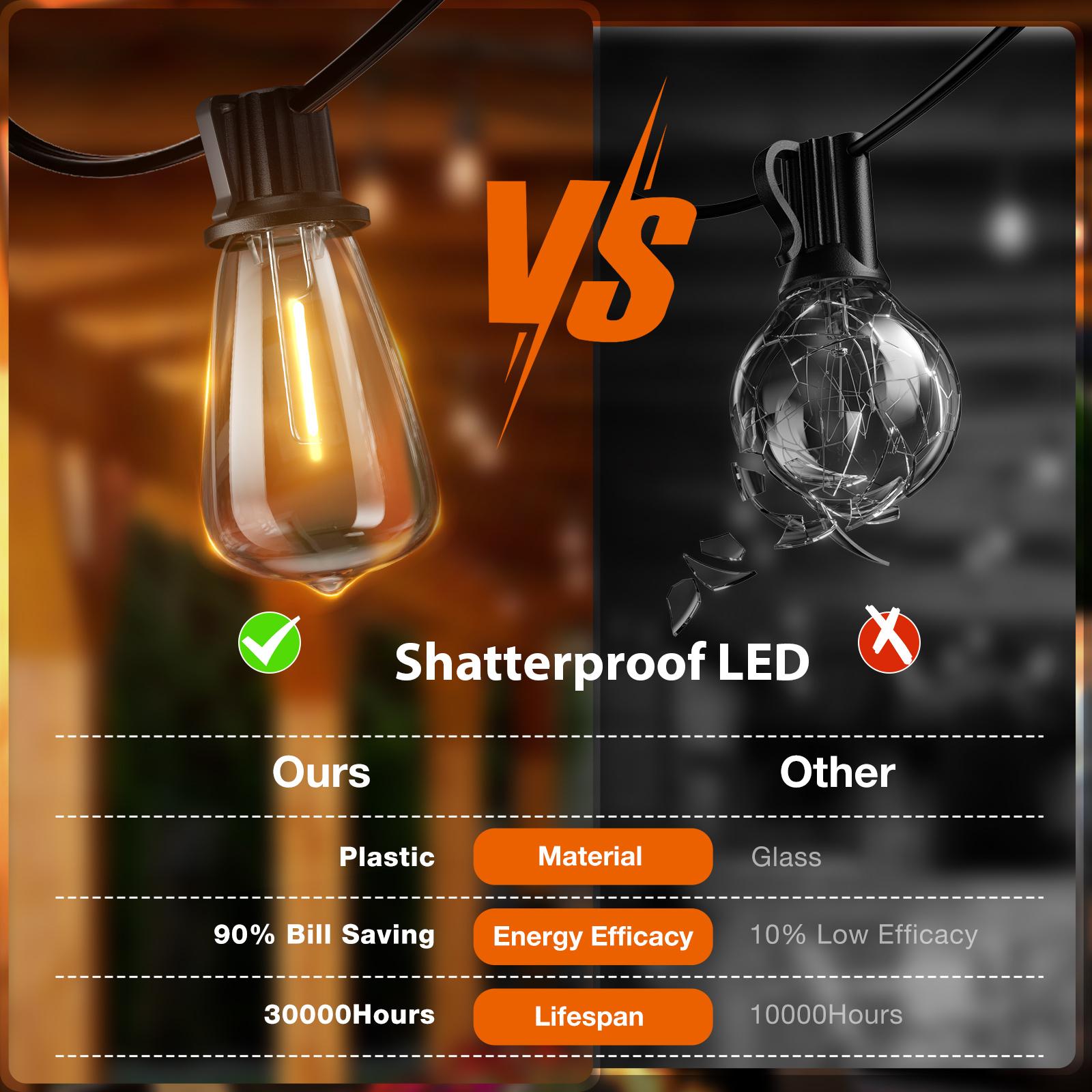 IP54 Waterproof LED Outdoor String Lights - ETL Listed, Shatterproof ST38 Bulbs, Dimmable & Connectable, Warm White For Garden, Porch, Patio, Balcony, Backyard, Bistro, Party & Holiday Gift