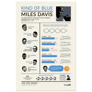 Kind of Blue — Miles Davis 1959  - [No Frame]